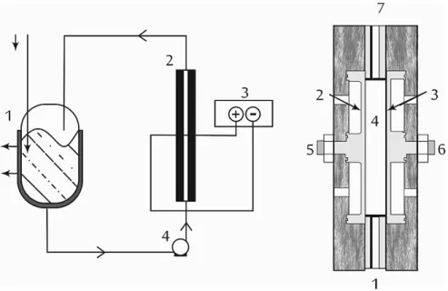 Figura  5.2  -  Electrochemical  ﬂow cell for the EC process using  sacriﬁcial  Al electrodes: (a) set-up used: (1)   