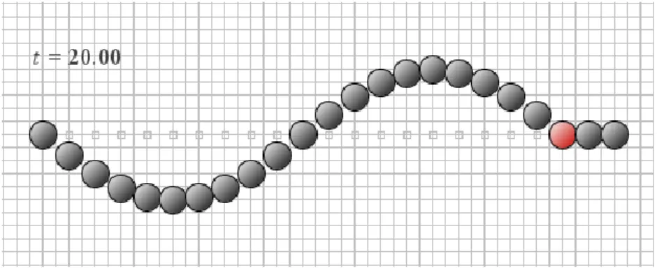 Figura 3.7. Imagem da janela do software Modellus 4.01. 