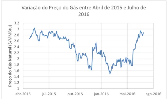 Tabela 8  –  Conversão do preço do gás natural .  Conversão do Preço do Gás Natural  1,00 US$/Mcf  1,032 US$/MMBtu  