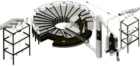 Figura  2.12  -  Esquema  de  forno  horizontal  de  câmara  rotativa  desenvolvido  por  Calcinatic  International Limited (Kinsler, 1991)