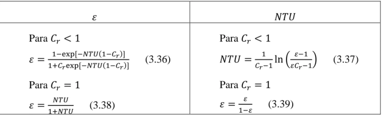 Tabela 2 - Expressões para determinar a eficiência e o NTU, num escoamento em contracorrente