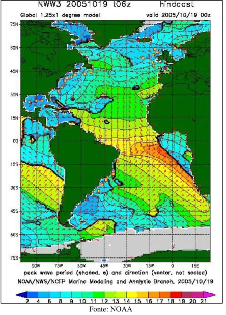 Figura 02. Direção e período das ondas no Oceano Atlântico gerado pelo modelo wavewatch da NOAA  – Outubro de 2005.