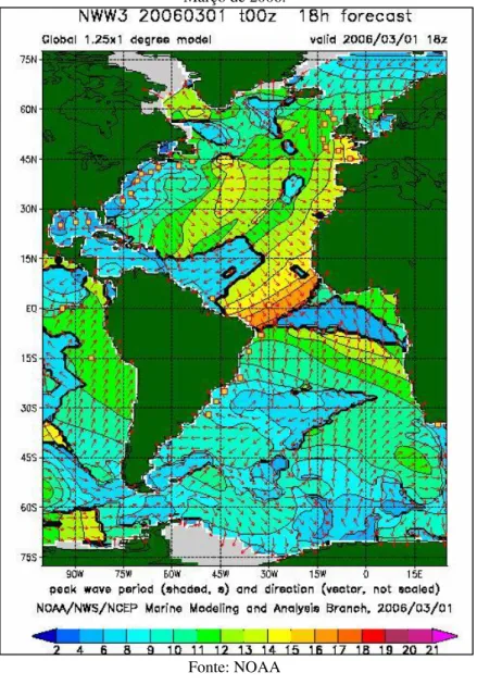 Figura 03. Direção e período das ondas no Oceano Atlântico gerado pelo modelo wavewatch da NOAA –  Março de 2006.