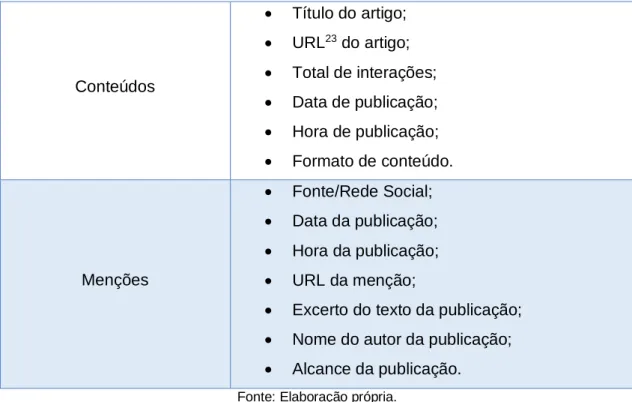 Tabela 3 - Grelha de análise usada para codificar os “Conteúdos” estudados. 