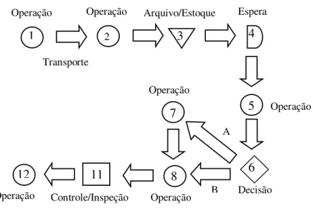 Figura 2 – Fluxograma do Processo Produtivo 