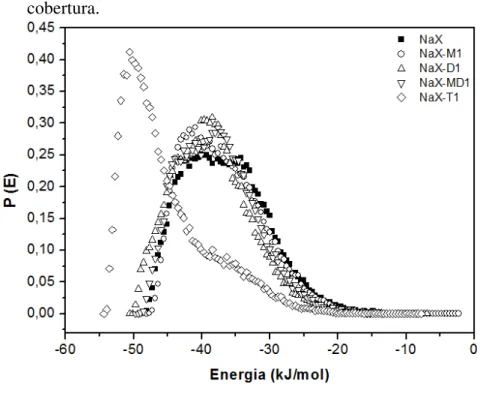 Figura  38  –   Calor  de  adsorção  de  CO 2   nos  híbridos  à  baixa  cobertura. 