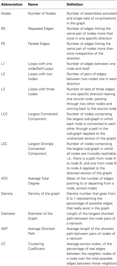 Table 1 | Graph attributes.