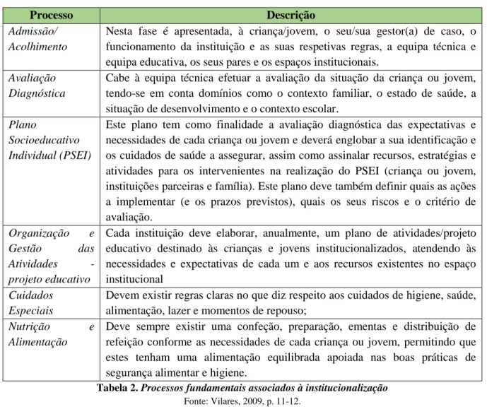 Tabela 2. Processos fundamentais associados à institucionalização  Fonte: Vilares, 2009, p