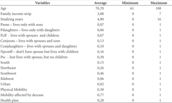 Table 2. Description Statistics of explainable variables on family composition impact over the Brasilian elderly  health self-report.
