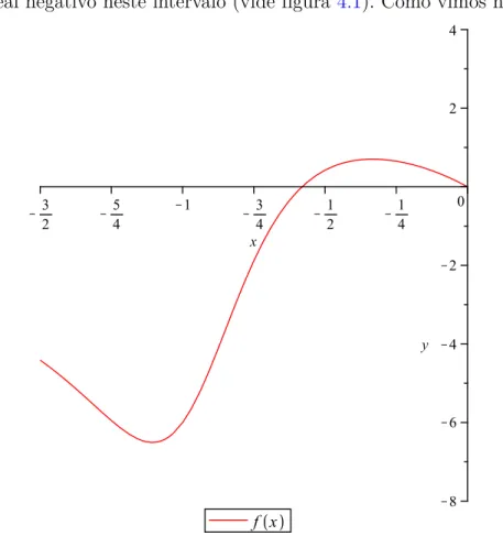 Figura 4.1: Gráfico de � próximo do intervalo [⊗5/4, ⊗ 3/4].