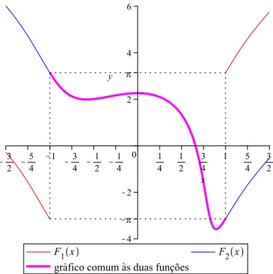 Figura 4.4: Comparação das formas contínua e descontínua de ∫ �. devolve