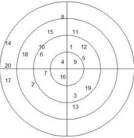 Figura 3.1: Hist´orico dos 20 tiros da competi¸c˜ao, numerados pela ordem em que foram executados.
