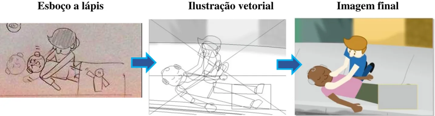 Figura 3. Processo de construção das imagens do vídeo. Fortaleza, CE, 2018 