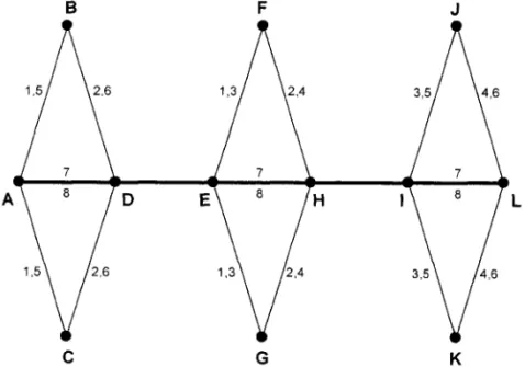 Figure 2:  Eight-Bidder Design with Three Regions 