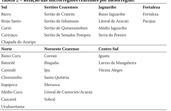 Tabela 2 – Relação das microrregiões cearenses por mesorregião.