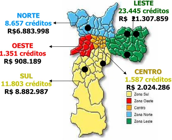 Figura C.2 – Operações do Programa São Paulo Confia 