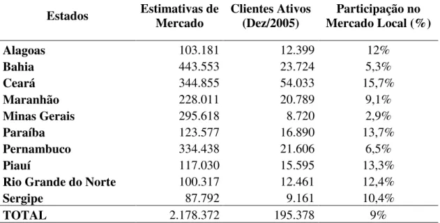Tabela A4: Penetração do CrediAMIGO nos Estados do NE e Mercado Potencial – 2005 