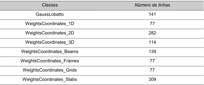 Tabela A.8 – Descrição das classes do pacote matrices. 