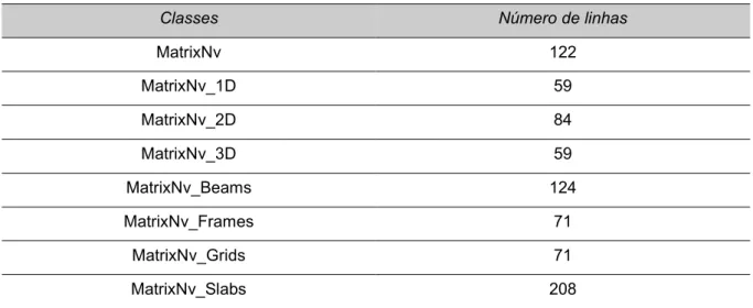 Tabela A.10 – Descrição das classes do pacote variablesubstitution. 