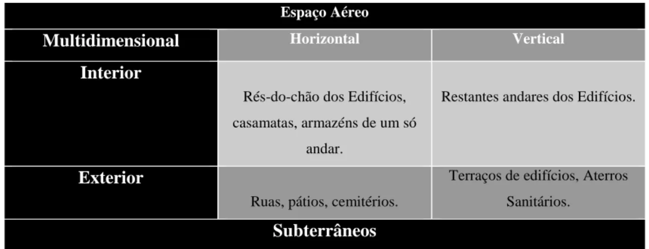 Tabela 1: Exemplos da Multidimensionalidade do CAU 