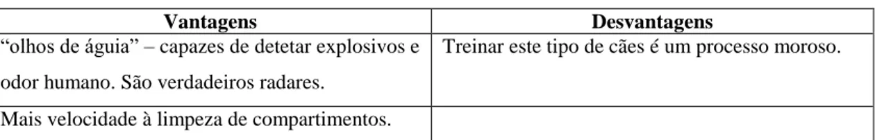 Tabela 12: As vantagens e as desvantagens de utilizar o binómio em CAU 