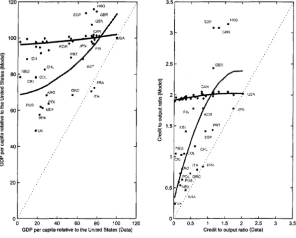 Figure 3:  De juris  q;.  Empirical Data and Model Predictions for Selected Economies