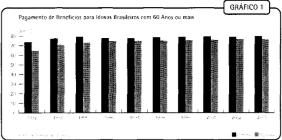 GRÁFICO  1 