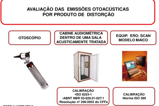 Figura  9:  Esquema  da  avaliação  audiológica  da  amostra  por  meio  das  emissões  otoacústicas por produto de distorção