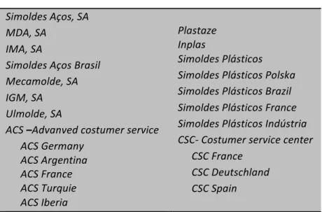 Figure   4   -­‐   Simoldes   group   of   companies   -­‐   2014          