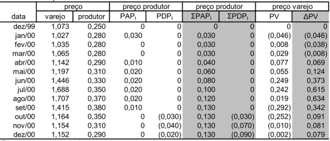 Tabela 2: Exemplo de como obter as variáveis do modelo