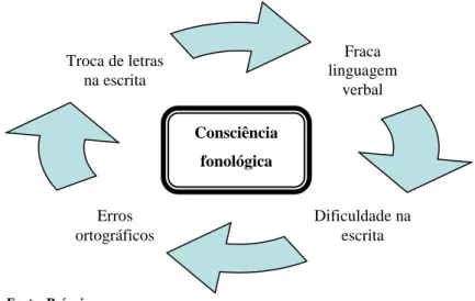 FIGURA 1 - Mapa de ideias   