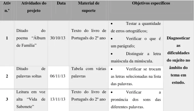 Tabela  com  várias  palavras 