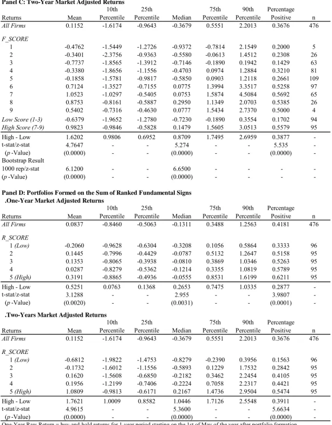 TABLE 4 – Continued 