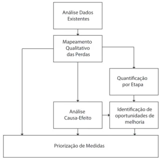 Figura 14 - Fluxograma da metodologia utilizada 