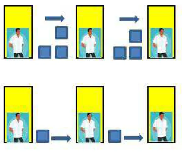 Figura 07: Exemplo dos sistemas empurrado e puxado (Adaptado de Slack et al., 2002) 