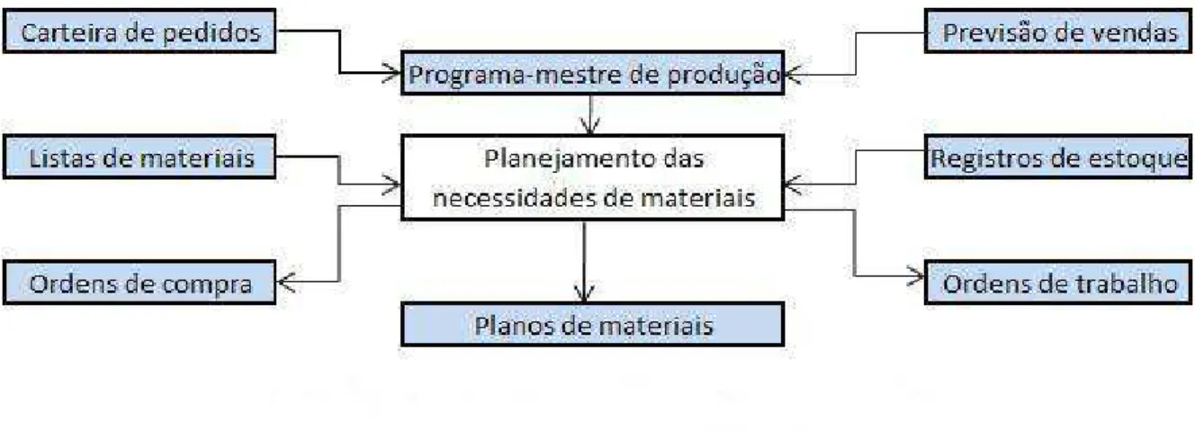 Figura 08: Principal etapa do planejamento influenciada pela customização   (Adaptado de Slack et al., 2002)  