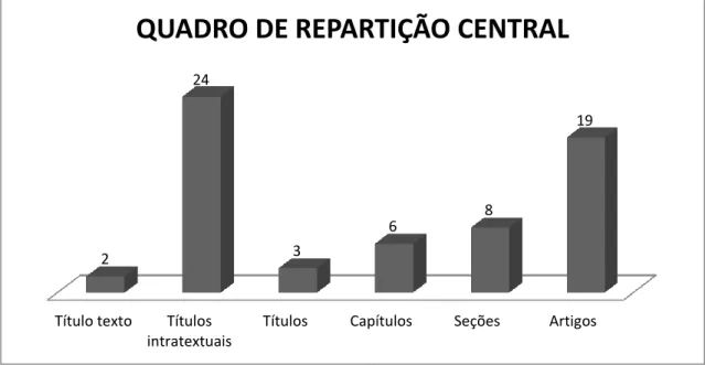 Gráfico 2: Síntese de candidatos a termo emrepartição central . 