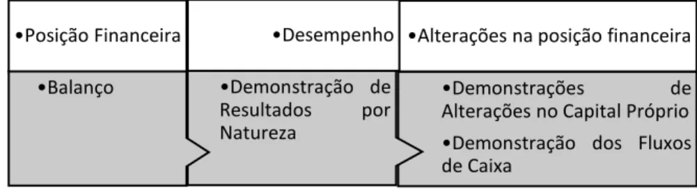 Figura 1.6- Objetivo das DF  
