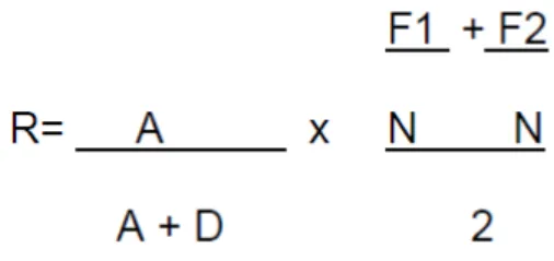 Fig. 1. Fórmula para cálculo de coeficiente de confiabilidade 