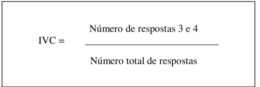 Figura 2. Cálculo do Índice de Validade de Conteúdo (IVC). São Carlos, 2012. 