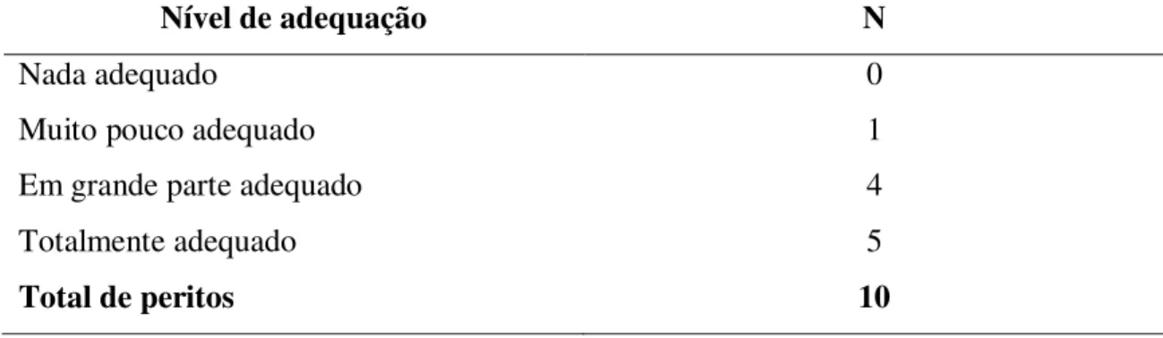 Tabela 5. Distribuição de frequência (N) das respostas dos peritos quanto à adequação  do enunciado do diagnóstico