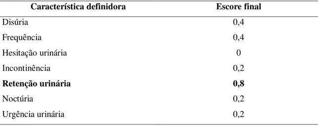 Tabela 8. Avaliação dos peritos quanto à  facilidade de observação das características  definidoras  originais  da  NANDA-I,  Inc  (2012)  para  o  diagnóstico  de  enfermagem  Eliminação Urinária Prejudicada quando observado em lactentes