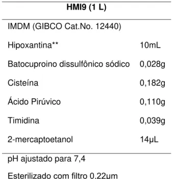 Tabela 2 - Reagentes usados na preparação de meio HMI 9 para cultivo de células sanguíneas  de Trypanosoma brucei