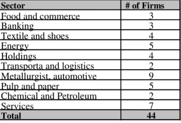Table 1. Number of companies in the sample by sector 