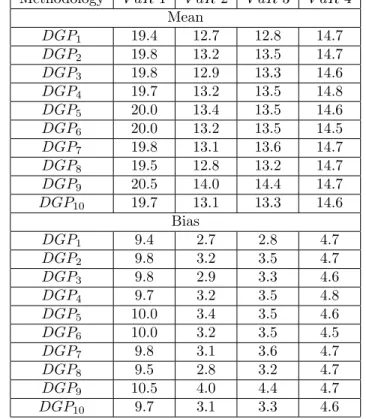 Table 2. Distributions of violations: estimated mean and bias.