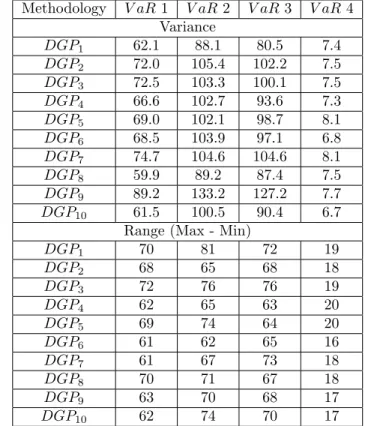 Table 3. Distributions of violations: estimated variance and range.
