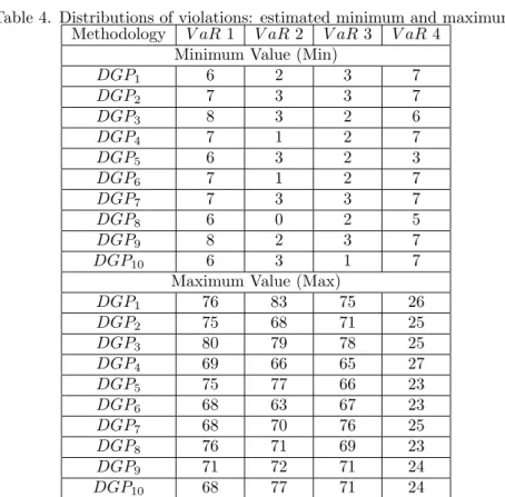 Table 4. Distributions of violations: estimated minimum and maximum.
