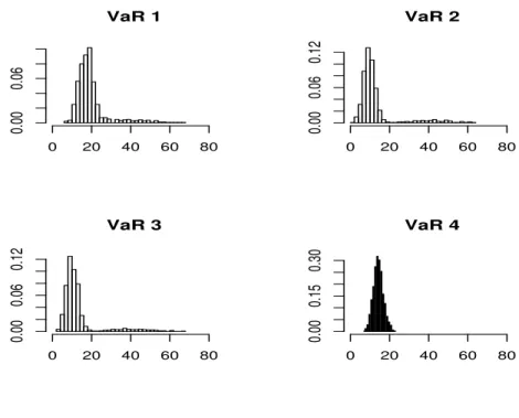 Figure 1. Histograms of the number of violations under DGP 6.