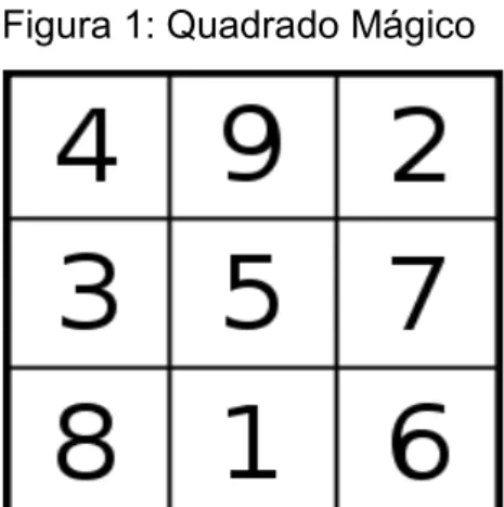 Figura 1: Quadrado Mágico 