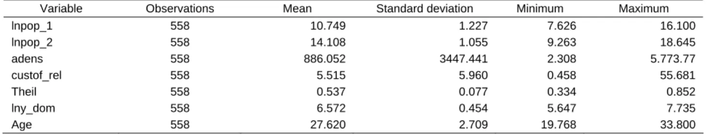 Table 4: Statistics describing independent variables used in binary choice models 